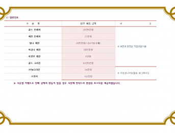 미켈란치과그룹 협약 체결 