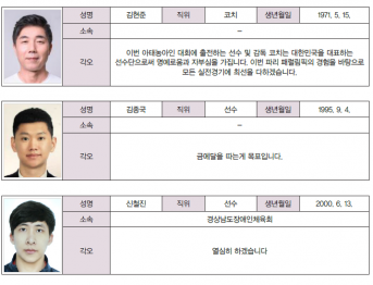 탁구 대표팀