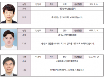 볼링 대표팀