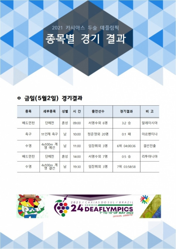 종목별 경기결과_220502.jpg