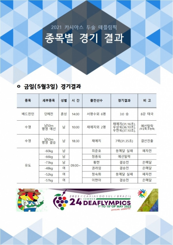 종목별 경기결과_220503.jpg