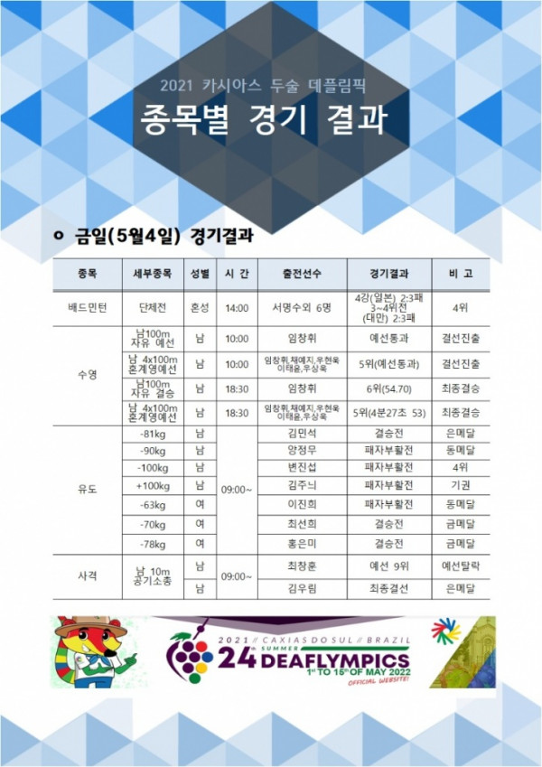 종목별 경기결과_220504.jpg