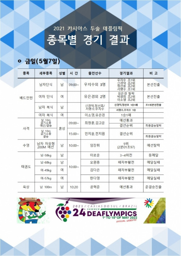 220507 종목별 경기 결과.jpg