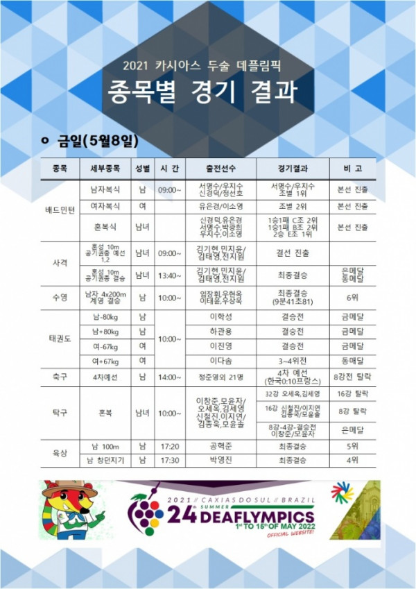 종목별 경기 결과_220508.jpg