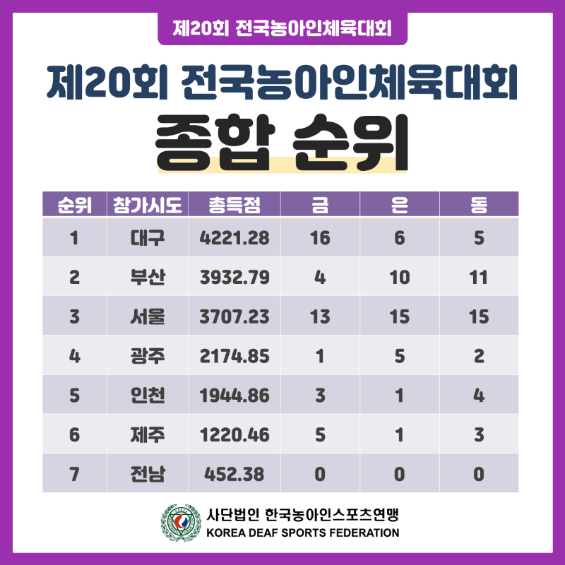 종합 순위.PNG