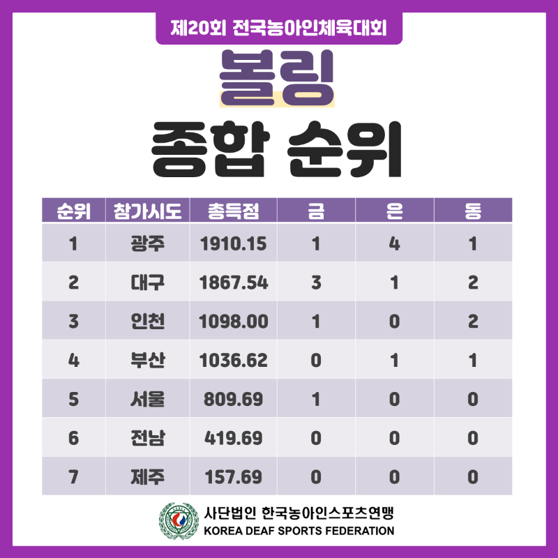 볼링.PNG